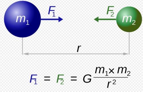 Evrensel Çekim Yasası Nedir 2